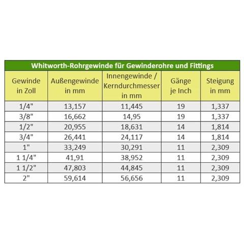 Nipplo Riduttore In Ottone  Raccordi Filettati 1 1/2  X 3/4 - Foto 2