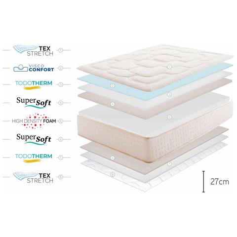 Materasso Viscoelastico Regal Prime 27 Cm, 140x200cm - - Foto 2