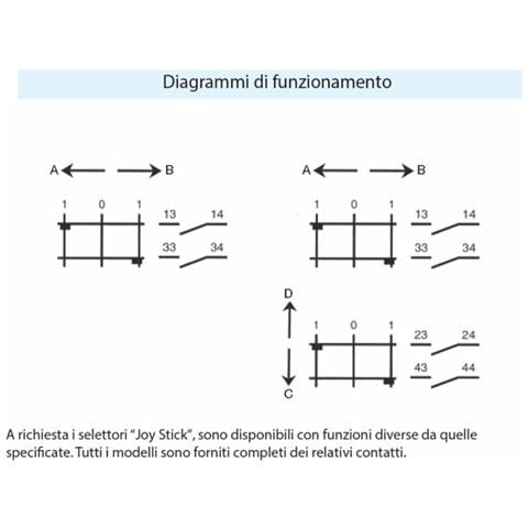 Joystick A 4 Funzioni Con Ritorno A Molla In Posizione Neutra - Foto 3