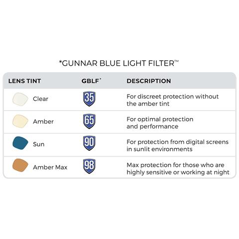 Occhiali Videogiochi E Computer | Modello: Vertex- Leggi Forza +2.5, Colore Del Cornice: Onyx, Tinta De Lenti: Ambra (blocca 35% Luce Blu E 100% Uv Luce) | Luce Blu Bloccanti | Lente Brevettata - Foto 6