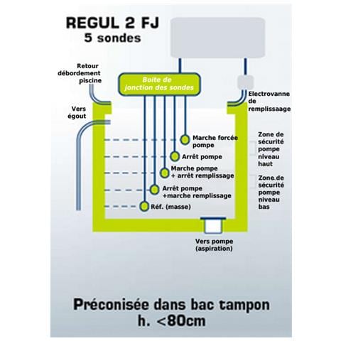 Regolazione Del Livello Nelle Piscine A Sfioro - Regul 2 Fj - Foto 1