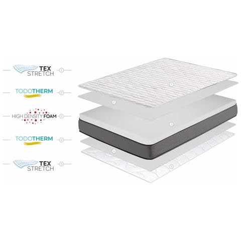 Materasso Multi Flex Care 21cm, 160 x 190cm - Foto 8