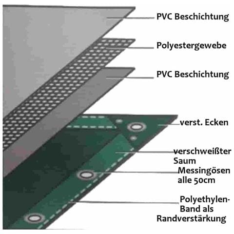 Telo Pvc 650g Verde 2 5x6m (15m²) Impermeabile Uv-stabil Con Occhielli - Foto 2
