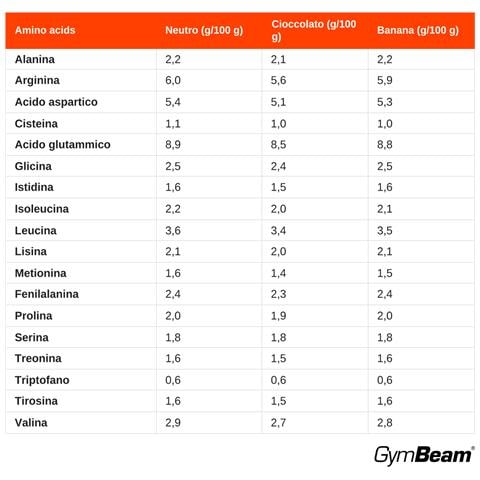 Proteine di canapa senza glutine 1000 g Banana - Foto 3