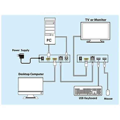 Premiumcord Estensore Hdmi + Usb 60m Tramite Lannon Compresso E Senza Latenza - Foto 5
