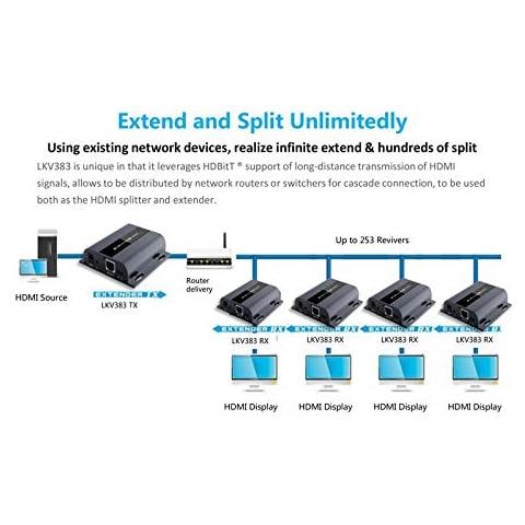 Premiumcord Prolunga Hdmi 120 Mtramite Lantramite Ip1 Tx Per Di Molti Ricevitori - Foto 2