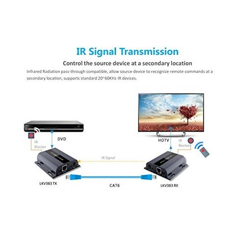 Premiumcord Prolunga Hdmi 120 Mtramite Lantramite Ip1 Tx Per Di Molti Ricevitori - Foto 5