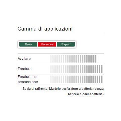 Uneo Avvitatore Senza Chiave 1,1 kg Verde - Foto 2