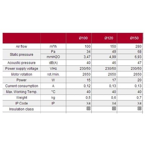 200 Millimetri (8) Tranquilla Aspiùatore Aria Bagno Silenziosa Con Cordino E Cavo Di Alimentazione - Foto 2