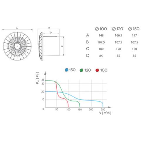 Qualità Soffitto Della Cucina Cappa Aspiùante 150 Millimetri Con Sensore Di Umidit Arido - Foto 2