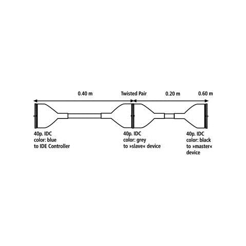 Internal Ultra ATA Round Cable, 0.6m 0.6m Rosso cavo SATA - Foto 2