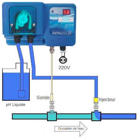 Regolatore Del Ph - S08aa0116818 - Foto 3