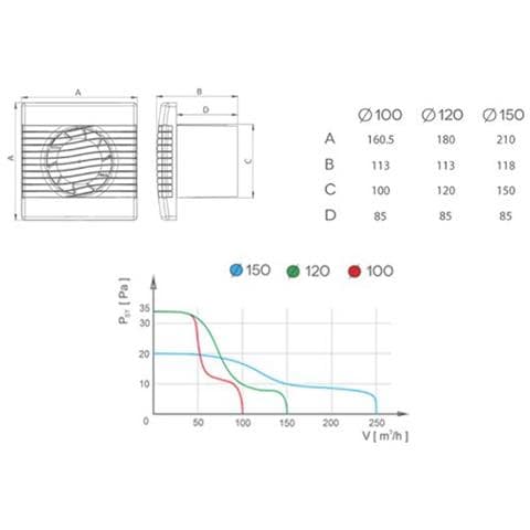Parete Di Qualità Cucina Bagno Aspiùatore 120 Millimetri Con Cordoncino Ventilatore Prim - Foto 2