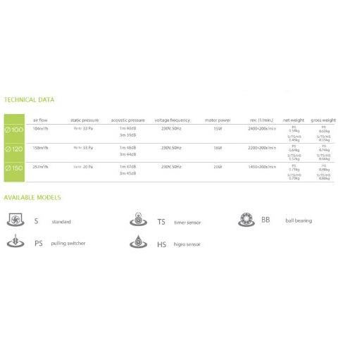 Parete Di Qualità Cucina Bagno Aspiùatore 120 Millimetri Con Cordoncino Ventilatore Prim - Foto 3