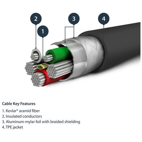 Cavo USB a Lightning da 1m - Conforme Apple MFi - Bianco - Fibre DuPont Kevlar - Nero - Foto 2