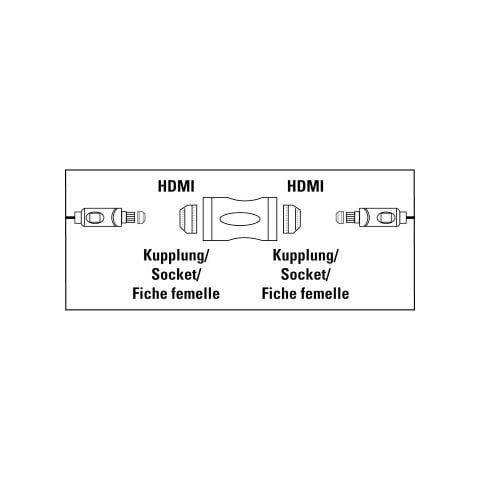 HDMI F / F HDMI HDMI Nero, Argento cavo di interfaccia e adattatore - Foto 1