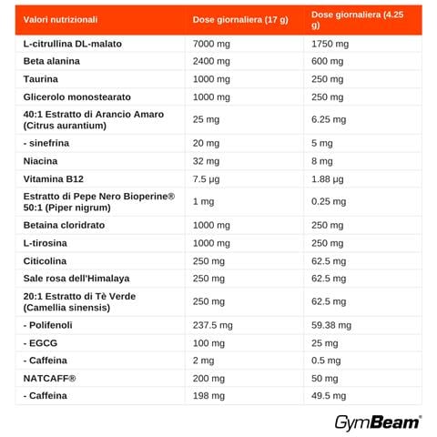 Integratore pre-allenamento ASAP Pre-Workout con caffeina 425 g Mango - Maracuja - Foto 2