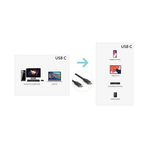 CAVO USB C TO USB C 180 CM M / M - Foto 2