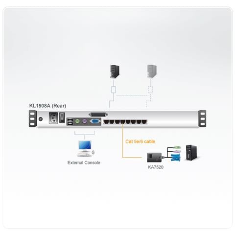 KL1508AM, USB, PS / 2, USB, PS / 2, 1600 x 1200 Pixels, Nero, LCD, 43,18 cm (17") - Foto 2