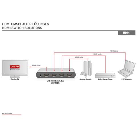 DS-45316 HDMI commutatore video - Foto 1