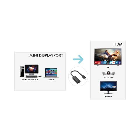 XVAMDP-HDMI Cavo e Adattatore Video Mini DisplayPort Nero - Foto 2