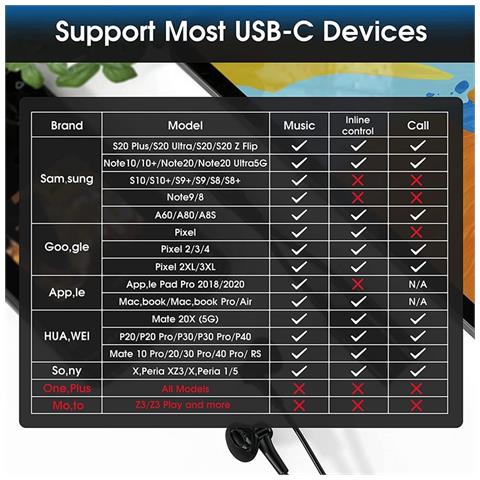 Adattatore 2 In 1 Type-c: Ricarica Rapida Pd 60w E Audio Hi-res 384hz/32bit Per Ipad Pro Black - Foto 5