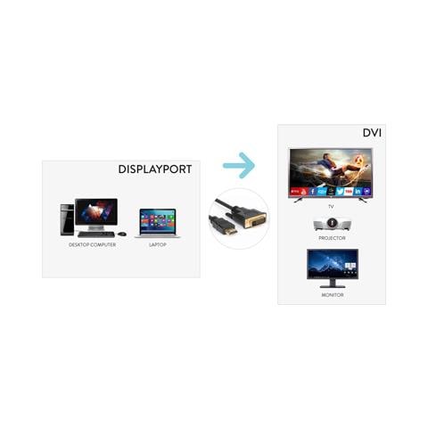 Cavo Monitor Video 1080p da DP Displayport M a DVI M 180 cm - Foto 3