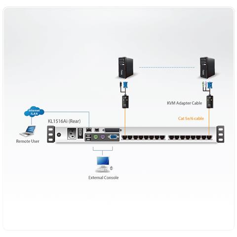 KL1516Ai, 10/100Base-T (X) , IEEE 802.3, IEEE 802.3u, USB, PS / 2, USB, PS / 2, VGA, 1600 x 1200 Pixels - Foto 3