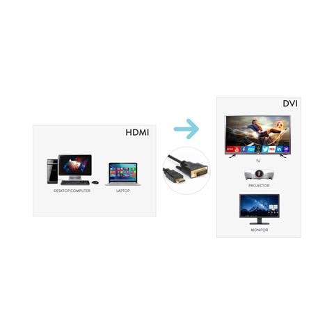 Cavo Monitor Video HDMI a DVI M / M 180 cm - Nero - Foto 3