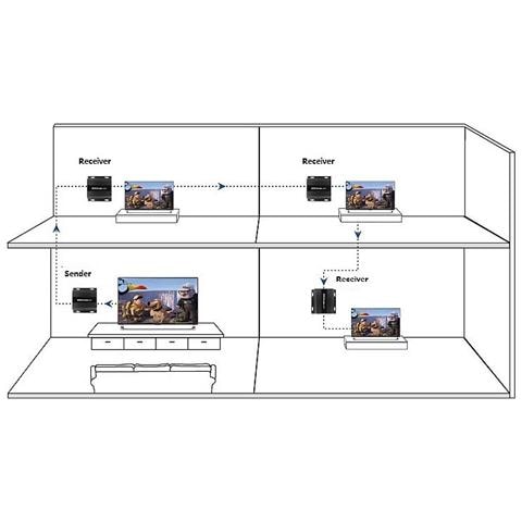 IDATA EXTIP-3834KR - Ricevitore Aggiuntivo Extender HDMI HDbitT 4K UHD IR Cavo Cat. 6 120m - Foto 2