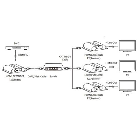 IDATA EXTIP-3834KR - Ricevitore Aggiuntivo Extender HDMI HDbitT 4K UHD IR Cavo Cat. 6 120m - Foto 5