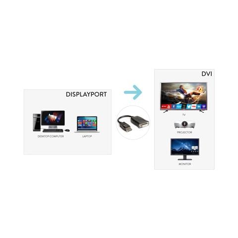 Cavo Displayport 4k 1.2v A Dvi 24+5 - Foto 2