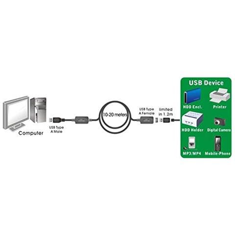 Premiumcord Usb Ripetitore 3.0prolunga Y / M / M F10 - Foto 2