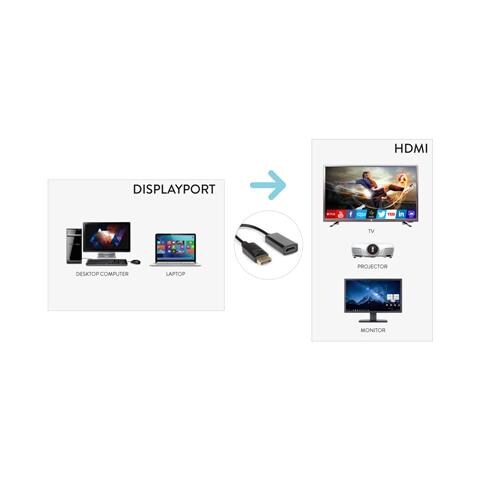 Cavo Displayport A Hdmi F 1080p 60h - Foto 2