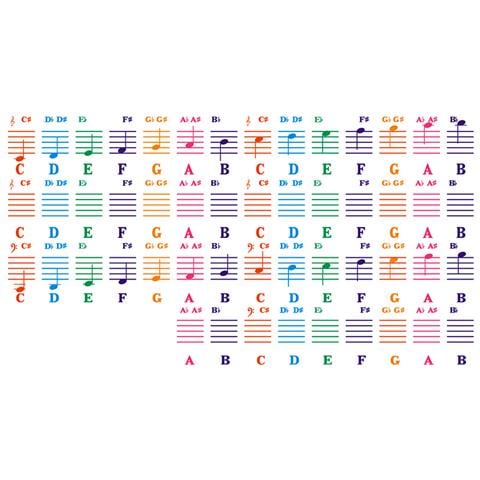 Qt005 Adesivi Per Tastiera Di Pianoforte - Decalcomanie Colorate Per Tastiera - Foto 1