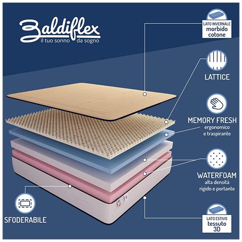 Materasso Memory e Lattice Memory Cotton Alto 24 cm Piazza e Mezza con Rivestimento in Cotone, misura 120x190 cm - Foto 2