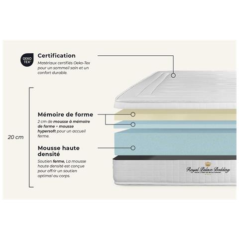Materasso Nottingham 90 X 190cm - Spessore : 20cm - Memory Foam - Rigido - Foto 2