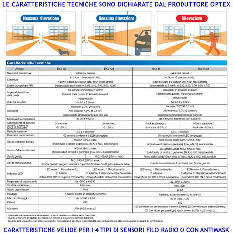 Infrarosso 4 Pir Due Sensori Di Movimento Doppia Tenda Da Esterno Portata 12+12 Mt Lineari Regolabile Via Filo Relè Al - Foto 2