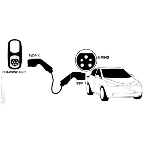 Cavo Ricarica Auto Elettriche Tipo 1/tipo 2 32a 7.2kw - Foto 3