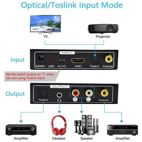 Audio Converter Estrattore Hdmi 192 Khz Suporto Hdmi Audio Analog To Coaxial - Foto 5