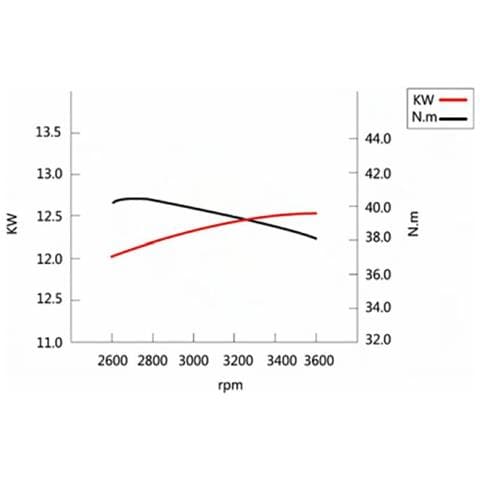 Motore Xp620 A 4 Tempi Ohv 622cc,17hp - Foto 2