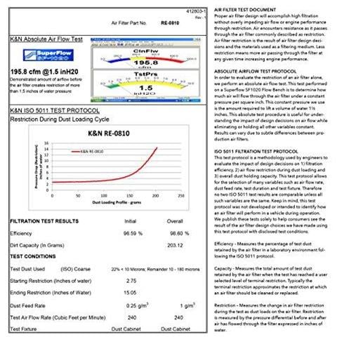 K N Filtri Re-0810 Lavabile E Riutilizzabile Auto E Moto Gomma Universale Filtro - Foto 4