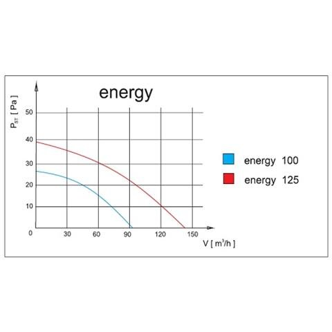 Aspiùatore 125 Millimetri Estrazione Ventilazione Standard Di Silenzio Bagno Cucina A Basso Consumo Energetico - Foto 2