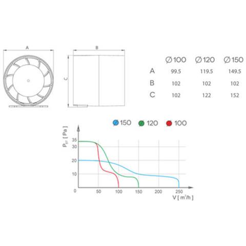 Qualità Aspiùatore Sistema Di Ventilazione 150 Millimetri Arco Condotti Condotto Assiale - Foto 2