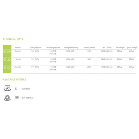 Qualità Aspiùatore Sistema Di Ventilazione 150 Millimetri Arco Condotti Condotto Assiale - Foto 3