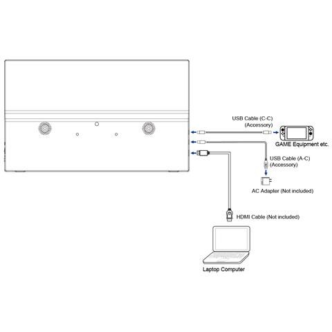 Monitor 39,6" IPS Flat P1671HSC-B1 Full HD Tempo di risposta 3 ms - Foto 11
