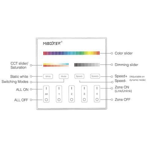 Telecomando Rf 220-240v Ac Da Parete Per Regolatore Led Rgbw+cct 4 Rf Zone T4 Rgbw+cct 86x86x33 Mm Vetro,pc - Foto 1