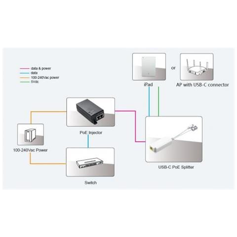 Mc-poesplitter-cw Divisore Di Rete Bianco Supporto Power Over Ethernet (poe) - Foto 3