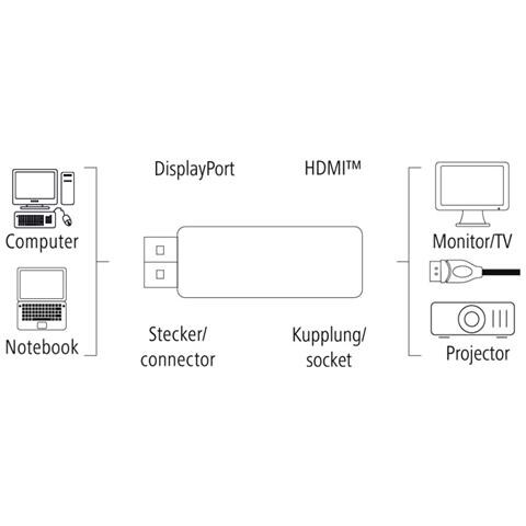 00133492 adattatore per inversione del genere dei cavi DisplayPort HDMI Nero - Foto 3