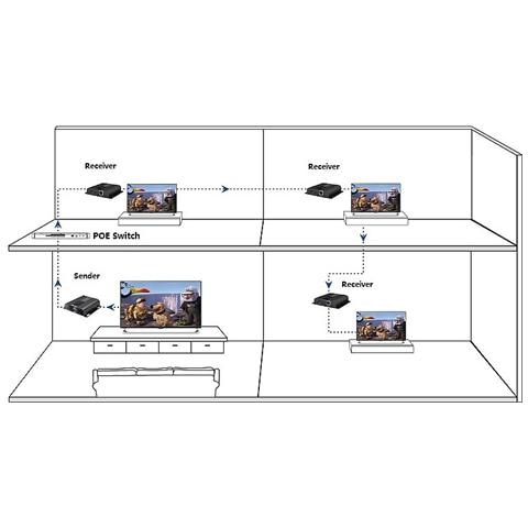 IDATA EXTIP-383POER - Ricevitore Aggiuntivo Extender HDMI HDBitT PoE IR Cavo Cat. 5e / 6 120m - Foto 2